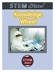 Knowledge Wheel Brochure's Thumbnail